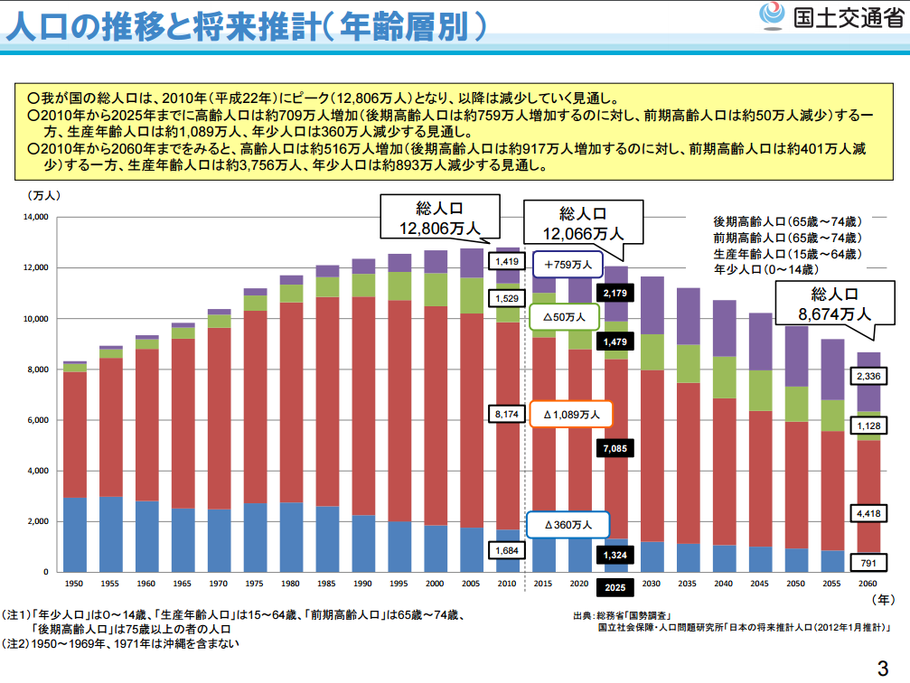 今後１０年の日本の住宅政策の方向性はこうなる