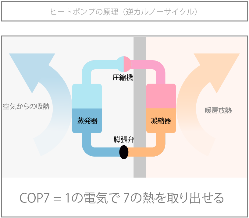 エアコンの最適容量（COP）分析 — エネルギーパスの新機能　その1